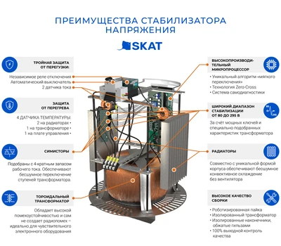 Стабилизатор напряжения БАСТИОН SKAT STP-20000