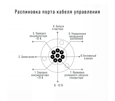 Блок автоматики Fubag Startmaster BS11500 D (400V) 838223 (431235)