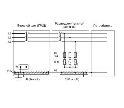 Ограничитель импульсных перенапряжений GENERICA ОПС1-C 1п 10/40кА 230В