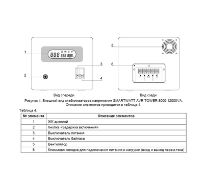 Настенный стабилизатор напряжения SMARTWATT AVR SLIM 10000RW