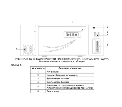 Настенный стабилизатор напряжения SMARTWATT AVR SLIM 12000RW