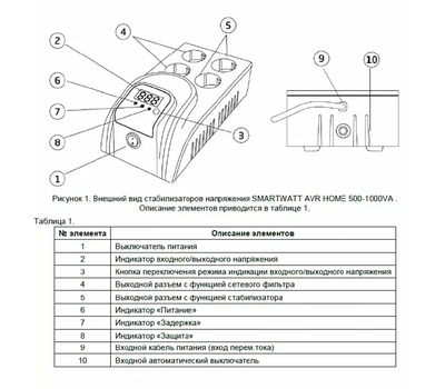 Бытовой стабилизатор напряжения SMARTWATT AVR HOME 1000RU