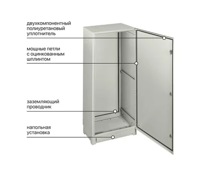 Корпус под стабилизаторы ЩМП-18.8.4-0, IP66, без монтажных панелей