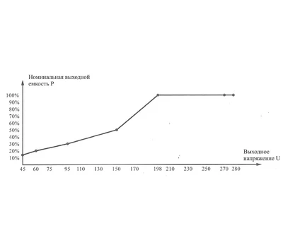 Стабилизатор напряжения Hinorms SMB45 - 15 кВА
