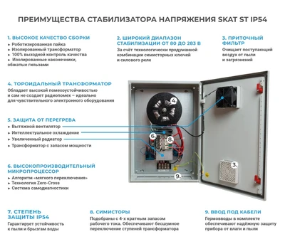 Уличный стабилизатор напряжения SKAT ST-20000 IP54