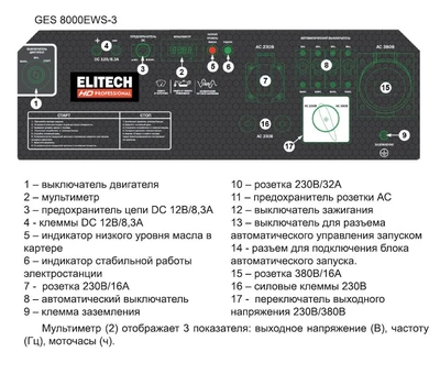 Бензиновый генератор ELITECH HD GES 8000EWS-3, 230/380 В