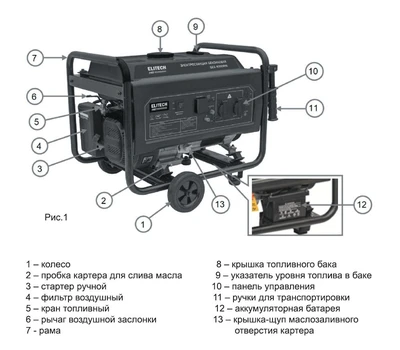 Бензиновый генератор ELITECH HD GES 8000EWS-3, 230/380 В