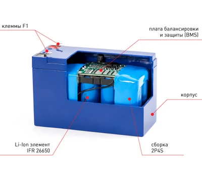 Аккумулятор Skat i-Battery 12-40 LiFePo4