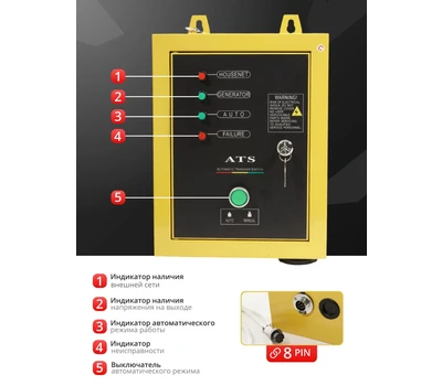 Блок автоматики Powerac ATS box 15 Max (10-15 кВт)
