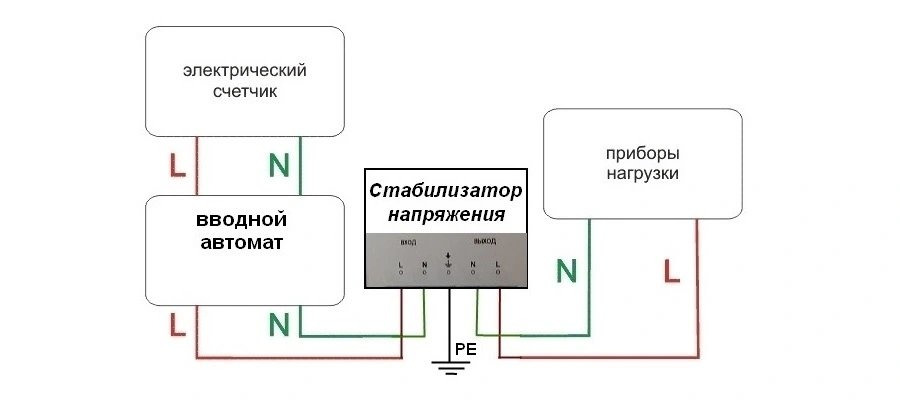 Подключение